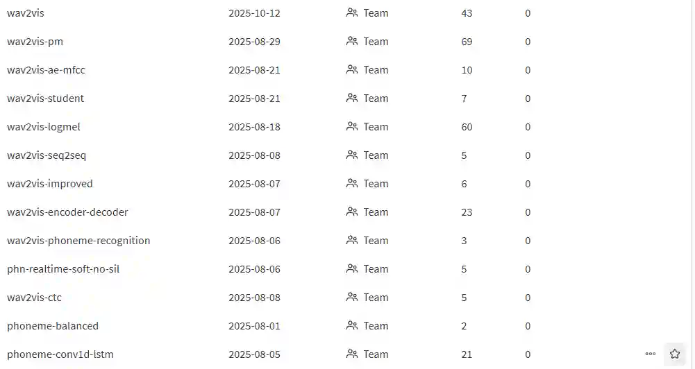 Already more than 100 training runs